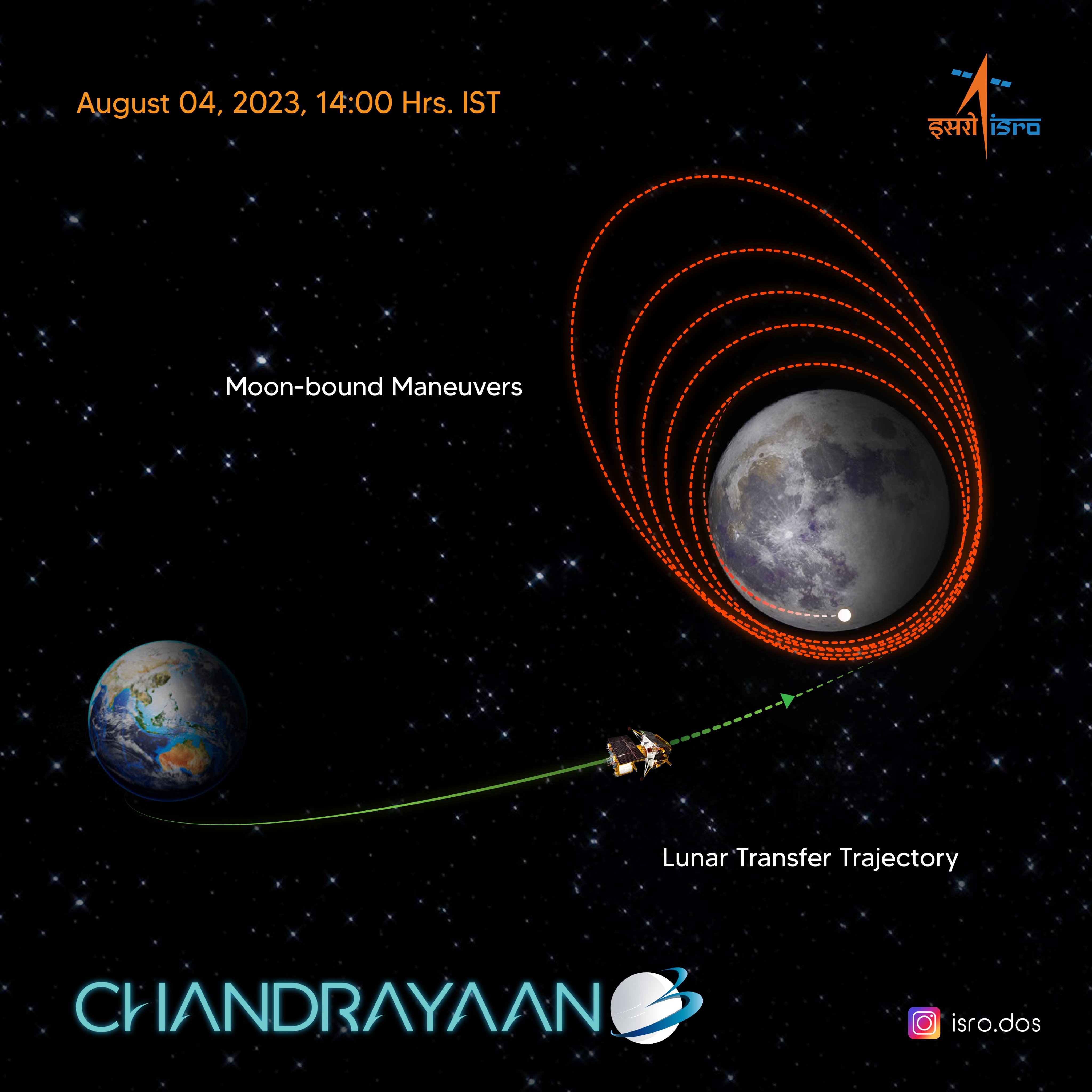 भारत का चंद्रयान-3 चंद्रमा के और करीब पहुंचा, रूस का मिशन फेल